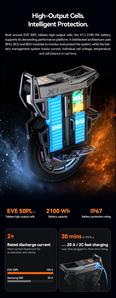 INMOTION X1 — EVE 50PL Battery and Intelligent Protection
