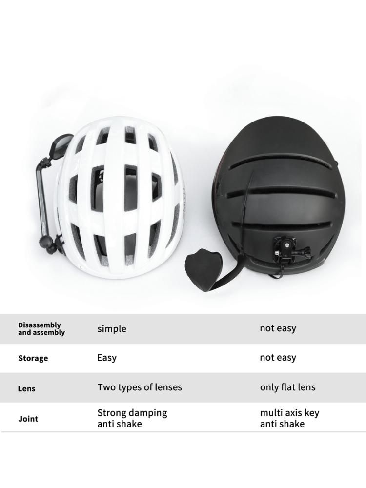 Pidzoom helmet mirror HM01